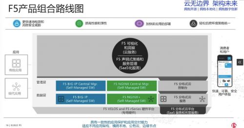 F5中國開啟三年戰略新篇章 軟硬件新品與NGINX企閱版開源軟件服務共筑未來